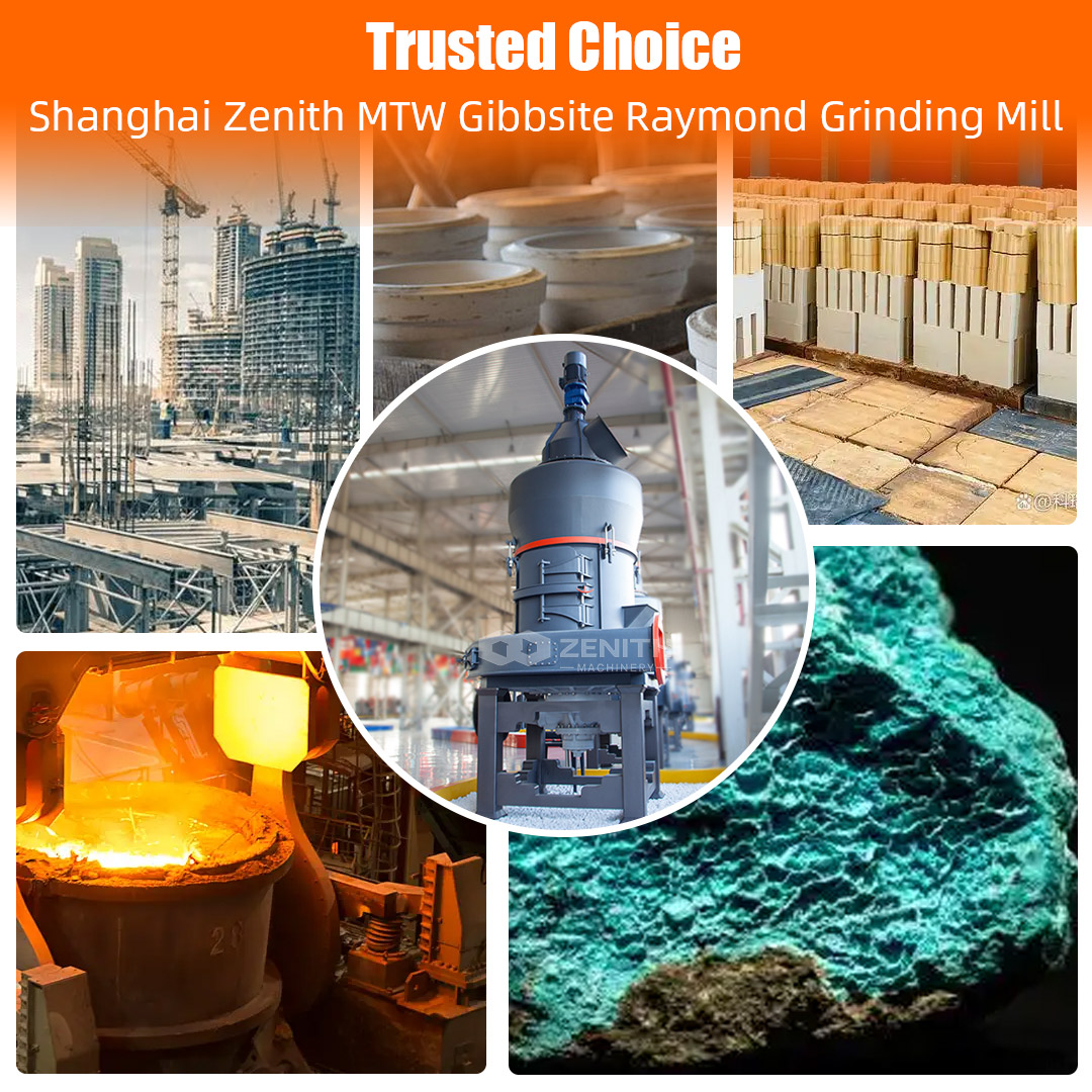 Ethiopian limestone grinding plant for white coating production with Zenith MTW mill